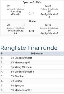 01.05.2024 SV 1916 Beuna vs. SV Großgräfendorf