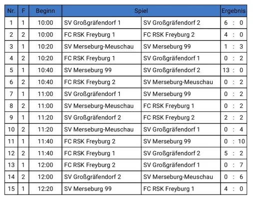 28.07.2024 SV Großgräfendorf vs. SV Großgräfendorf II