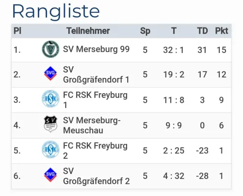 28.07.2024 SV Großgräfendorf vs. SV Großgräfendorf II