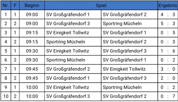 17.08.2024 SV Großgräfendorf vs. SV Großgräfendorf II