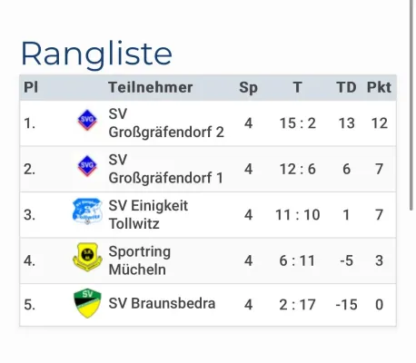 14.09.2024 SV Großgräfendorf II vs. SV Großgräfendorf