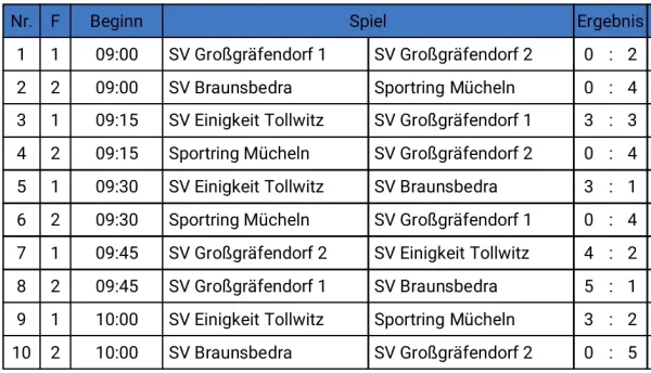 14.09.2024 SV Großgräfendorf II vs. SV Großgräfendorf