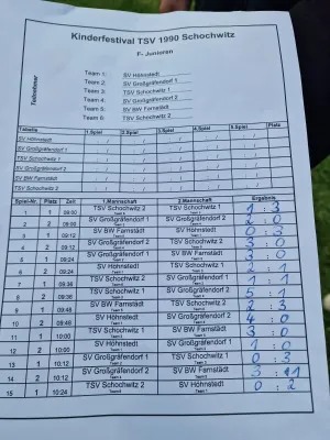 02.11.2024 TSV 1990 Schochwitz vs. SV Großgräfendorf III