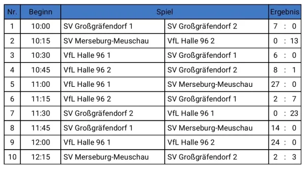 28.07.2024 SV Großgräfendorf vs. SV Großgräfendorf II