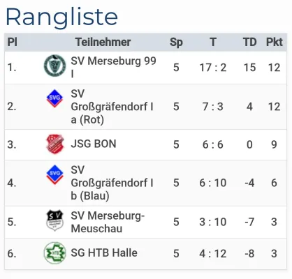 06.01.2025 SV Großgräfendorf vs. SV Großgräfendorf II