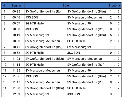 06.01.2025 SV Großgräfendorf vs. SV Großgräfendorf II