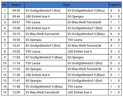 19.01.2025 SV Großgräfendorf vs. SV Großgräfendorf II