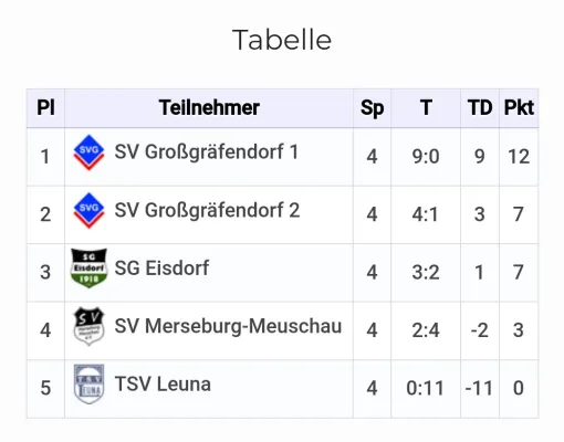 15.12.2024 SV Großgräfendorf II vs. SV Großgräfendorf