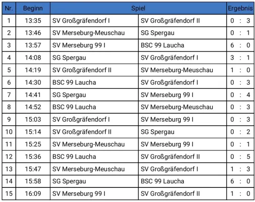 05.01.2025 SV Großgräfendorf vs. SV Großgräfendorf II