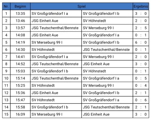 04.01.2025 SV Großgräfendorf vs. SV Großgräfendorf II