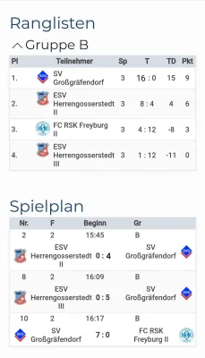 29.12.2024 FC RSK Freyburg vs. SV Großgräfendorf II